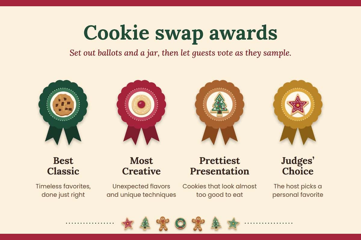 cookie swap awards graphics with a green ribbon with a chocolate chip cookie in the center for best classic, timeless favorites done right; red ribbon with a linzer cookie in the center for most creative, unexpected flavors and unique techniques; an orange ribbon with a green christmas tree sugar cookie in the center for prettiest presentation, cookies that look almost too good to eat, and a yellow ribbon with a red star sugar cookie in the center for Judges' choice, the host picks a personal favorite.